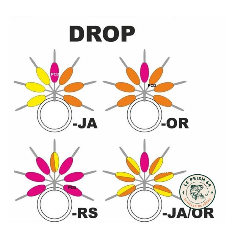 Repères Streamline Drop Garbolino N°3 x7 | Le Peish 64